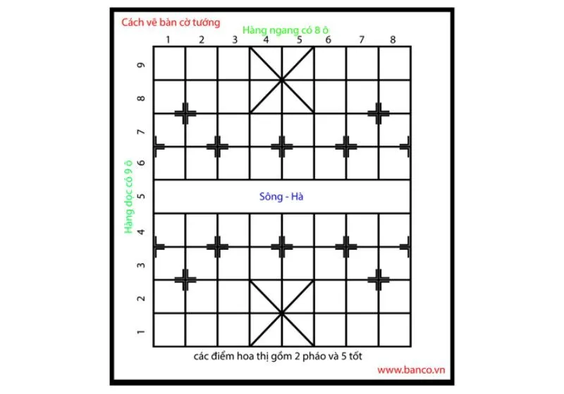 Cách chơi cờ tướng 