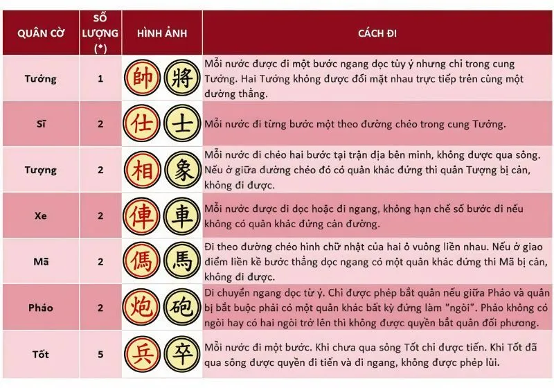 Cách chơi cờ tướng giỏi