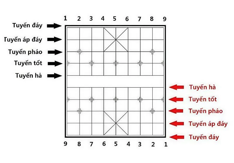 Cách xếp cờ tướng